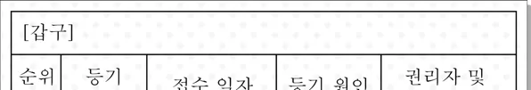 법과정치 2015년 1회 6번 문제 그림