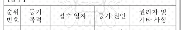 법과정치 2015년 1회 6번 문제 그림