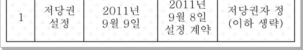 법과정치 2015년 1회 6번 문제 그림