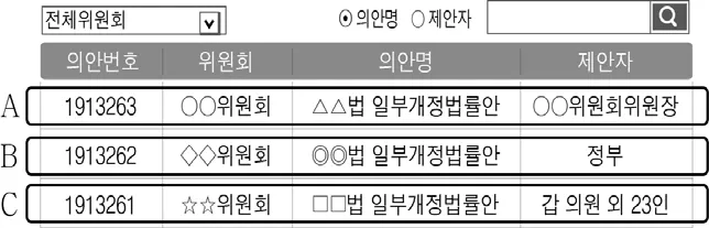 법과정치 2015년 4회 3번 문제 그림