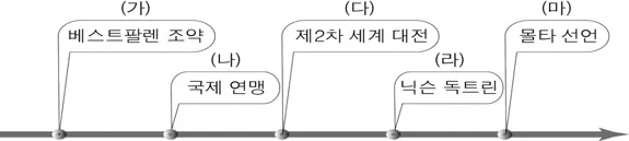 법과정치 2016년 4회 18번 문제 그림