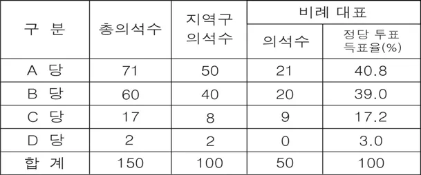 법과정치 2016년 5회 15번 문제 그림