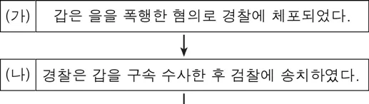 법과정치 2016년 5회 19번 문제 그림