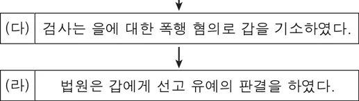 법과정치 2016년 5회 19번 문제 그림