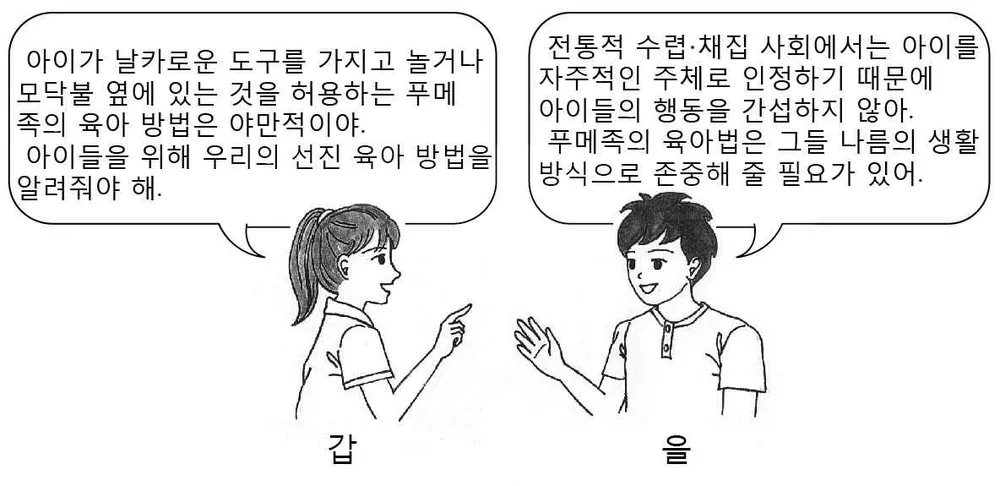 사회ㆍ문화 2014년 1회 12번 문제 그림
