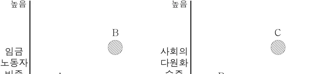 사회ㆍ문화 2014년 3회 14번 문제 그림