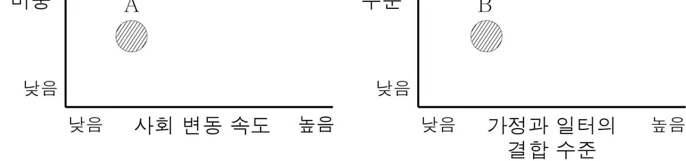 사회ㆍ문화 2014년 3회 14번 문제 그림