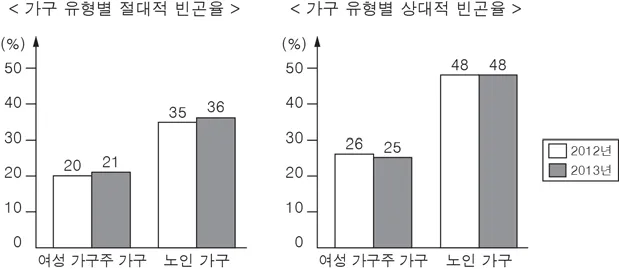사회ㆍ문화 2015년 2회 14번 문제 그림
