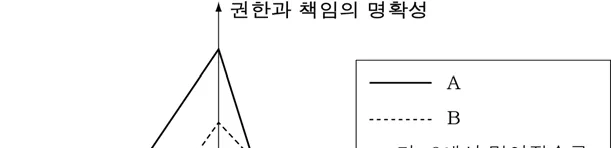 사회ㆍ문화 2016년 1회 15번 문제 그림