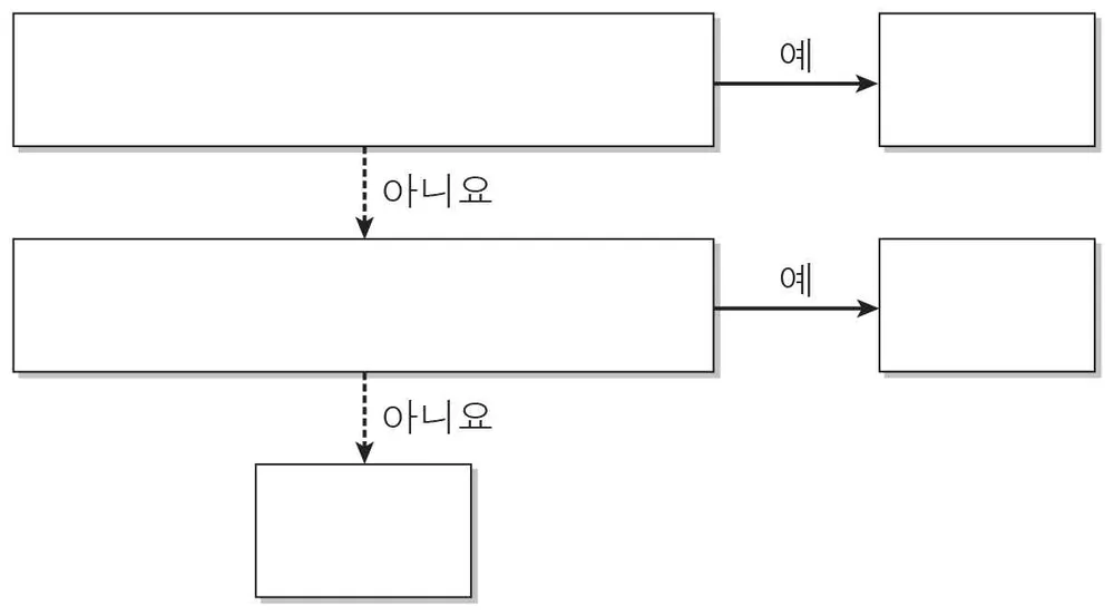 사회ㆍ문화 2016년 2회 11번 문제 그림
