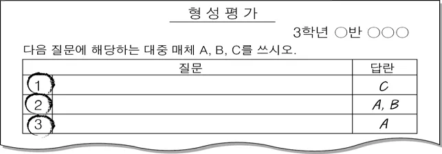 사회ㆍ문화 2016년 4회 13번 문제 그림