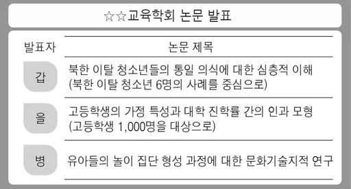 사회ㆍ문화 2016년 4회 15번 문제 그림