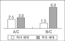 사회ㆍ문화 2016년 4회 20번 문제 그림