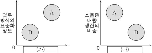 사회ㆍ문화 2016년 5회 17번 문제 그림