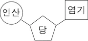 생명과학I 2016년 1회 1번 문제 그림
