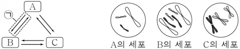 생명과학I 2016년 5회 16번 문제 그림