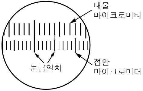 생명과학II 2014년 1회 2번 문제 그림