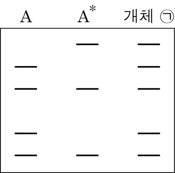 생명과학II 2014년 4회 20번 문제 그림