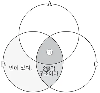 생명과학II 2015년 1회 1번 문제 그림