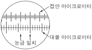 생명과학II 2015년 1회 7번 문제 그림