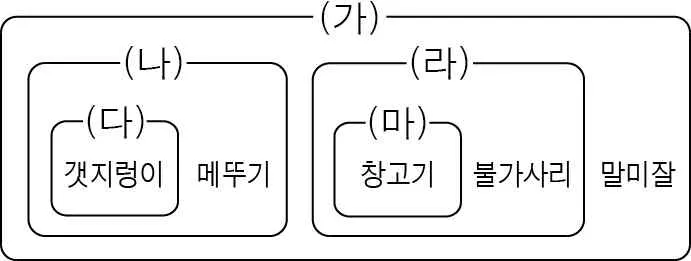 생명과학II 2015년 3회 14번 문제 그림