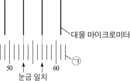 생명과학II 2016년 3회 1번 문제 그림