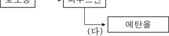 생명과학II 2016년 4회 2번 문제 그림