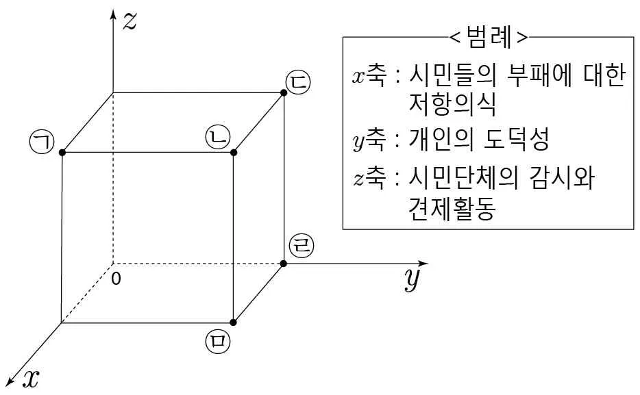 생활과윤리 2014년 1회 5번 문제 그림