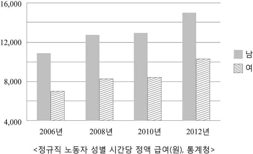 생활과윤리 2014년 1회 9번 문제 그림