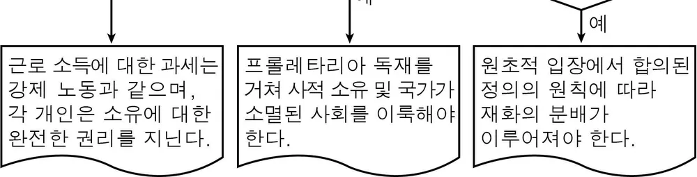 생활과윤리 2014년 3회 14번 문제 그림
