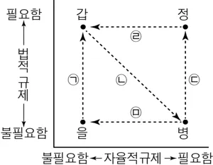 생활과윤리 2015년 4회 19번 문제 그림