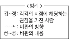 생활과윤리 2015년 4회 19번 문제 그림