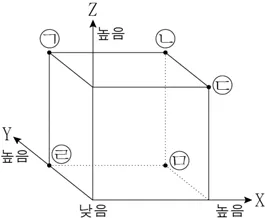 생활과윤리 2015년 6회 16번 문제 그림