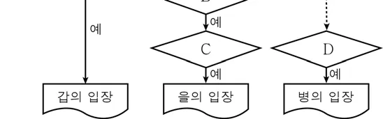 생활과윤리 2016년 1회 4번 문제 그림