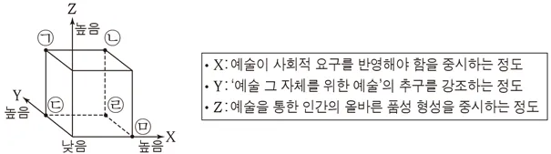 생활과윤리 2016년 2회 3번 문제 그림