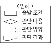 생활과윤리 2016년 4회 14번 문제 그림