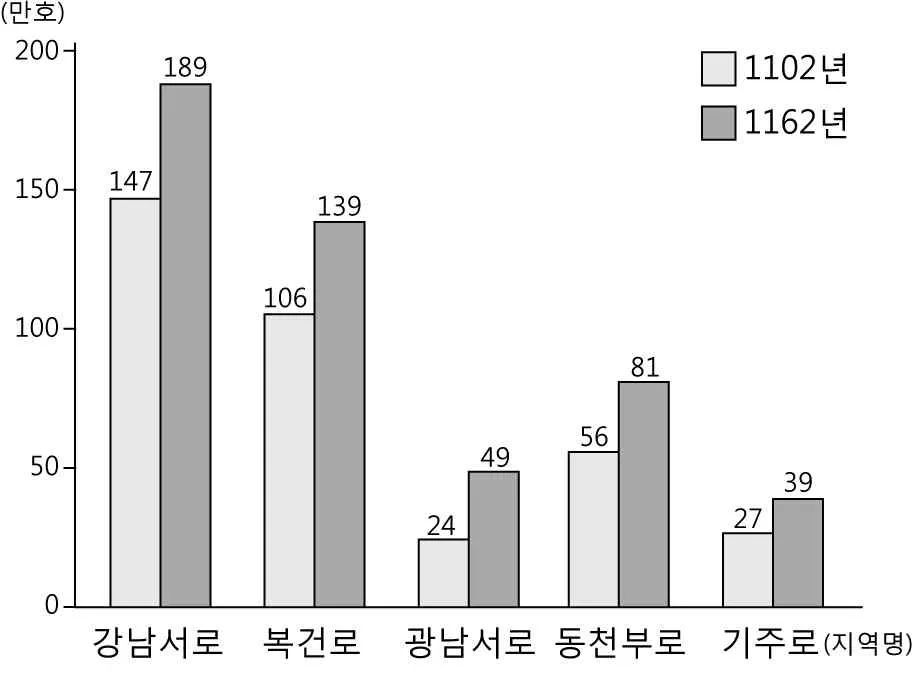 세계사 2014년 1회 17번 문제 그림