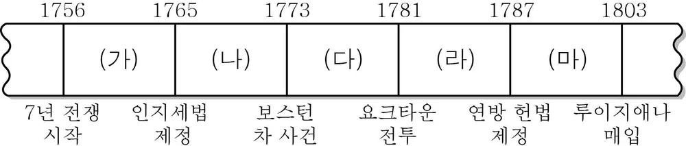 세계사 2014년 3회 12번 문제 그림