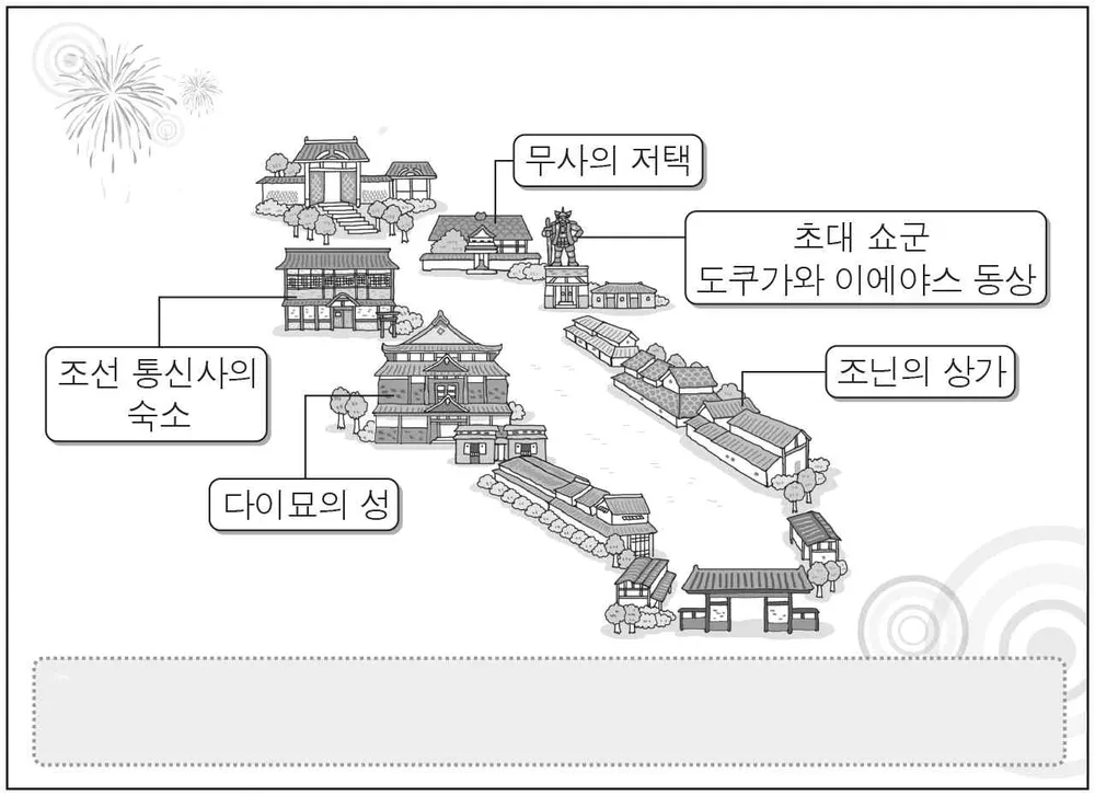 세계사 2015년 2회 20번 문제 그림