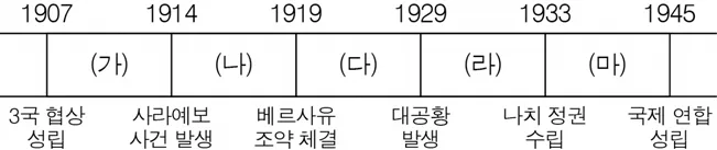 세계사 2015년 6회 14번 문제 그림