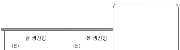 세계사 2016년 1회 10번 문제 그림
