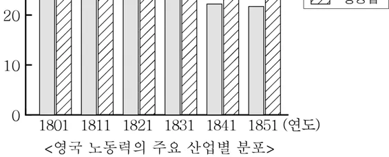 세계사 2016년 5회 15번 문제 그림
