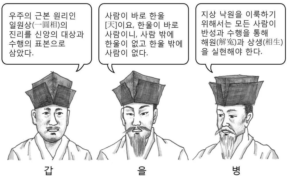 윤리와사상 2014년 1회 10번 문제 그림