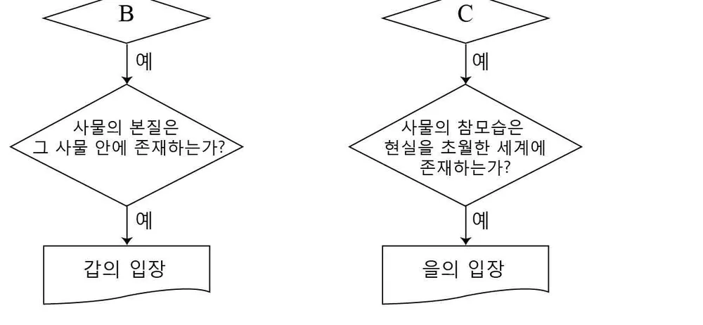 윤리와사상 2014년 1회 14번 문제 그림