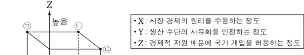 윤리와사상 2015년 1회 12번 문제 그림