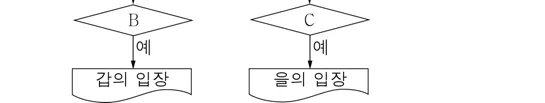 윤리와사상 2015년 6회 19번 문제 그림