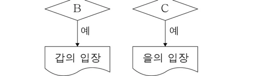 윤리와사상 2016년 1회 6번 문제 그림
