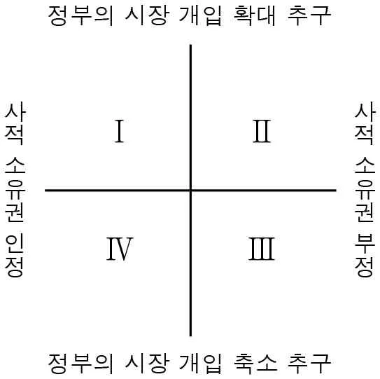 윤리와사상 2016년 2회 19번 문제 그림