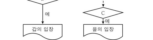 윤리와사상 2016년 5회 6번 문제 그림