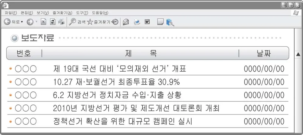 정치(2013년이전) 2011년 2회 16번 문제 그림